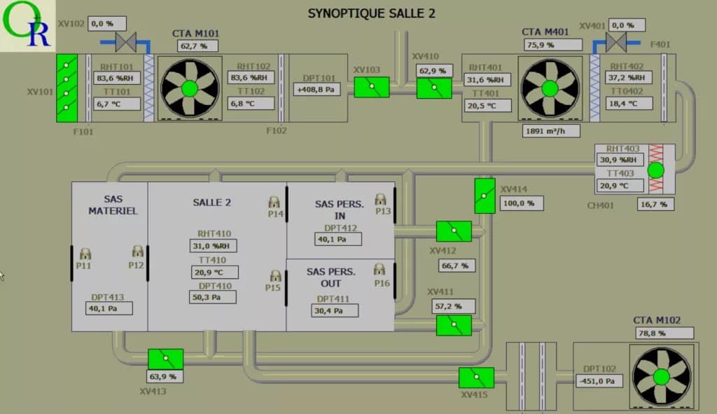 synoptique salle blanche pour entreprise spatiale à TOULOUSE