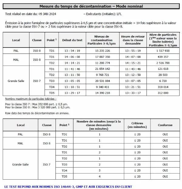 temps de décontamination