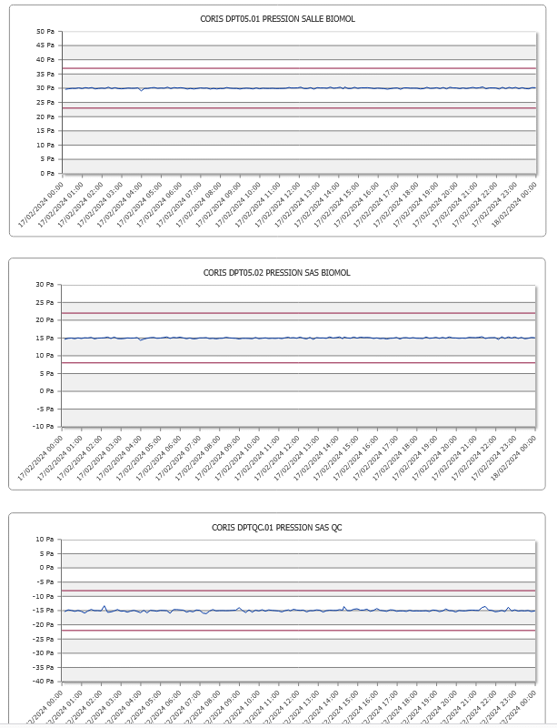 illustration suivi FMS journalier